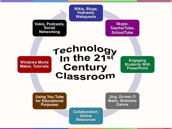 technology-in-the-21st-century-classroom-vodcast1-1-728